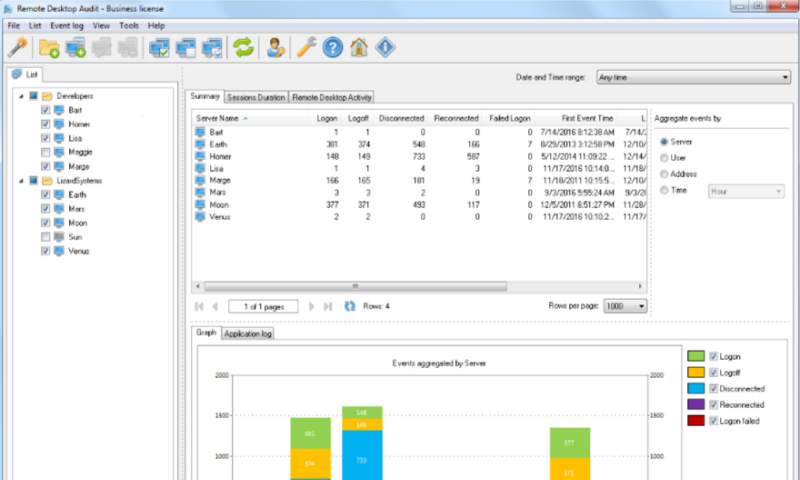 Remote Desktop Audit Screenshot